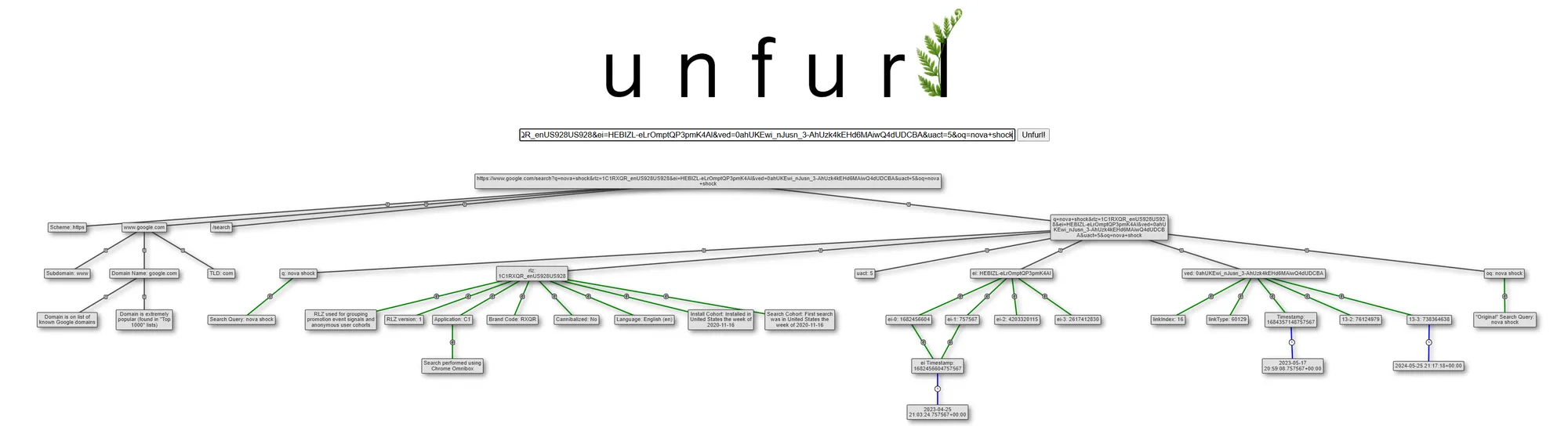 Unfurl graph visualization