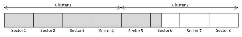 Slack Space