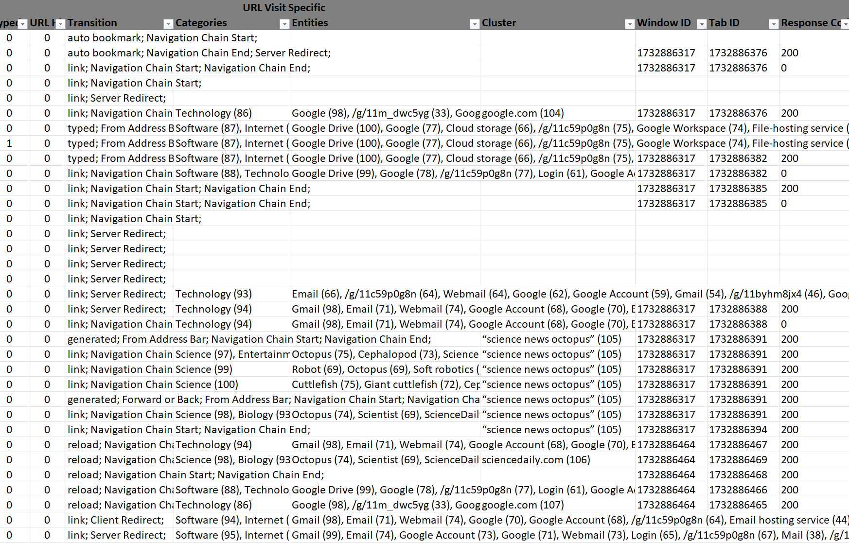 New "Categories", "Entities", "Cluster", "Window ID", "Tab ID", and "Response Code" columns for URL Visit rows