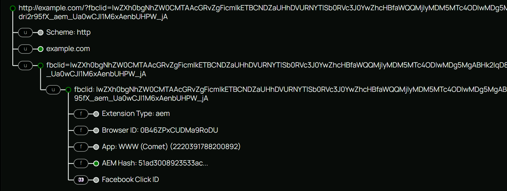 FBCLID parameter expanded