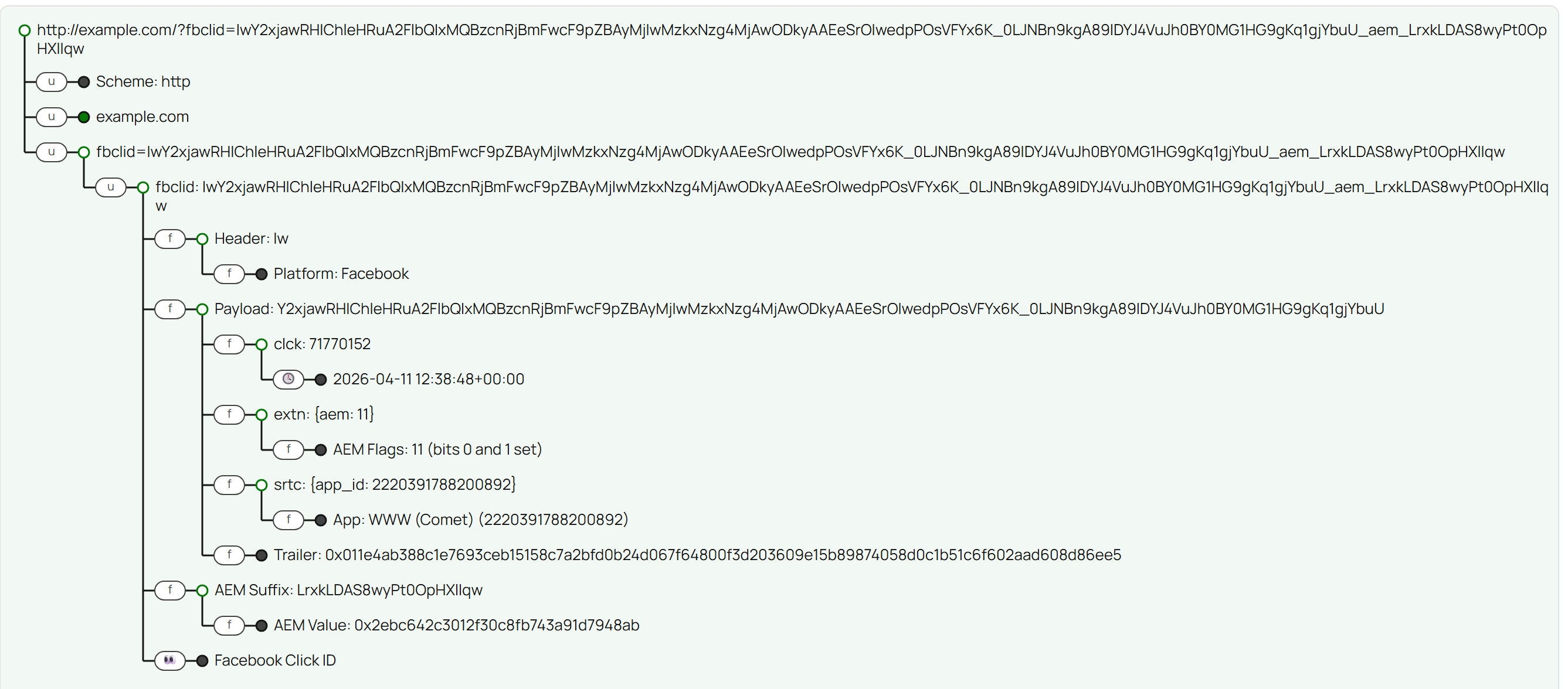 Unfurl tree view of the example fbclid, split into header, payload, and AEM suffix