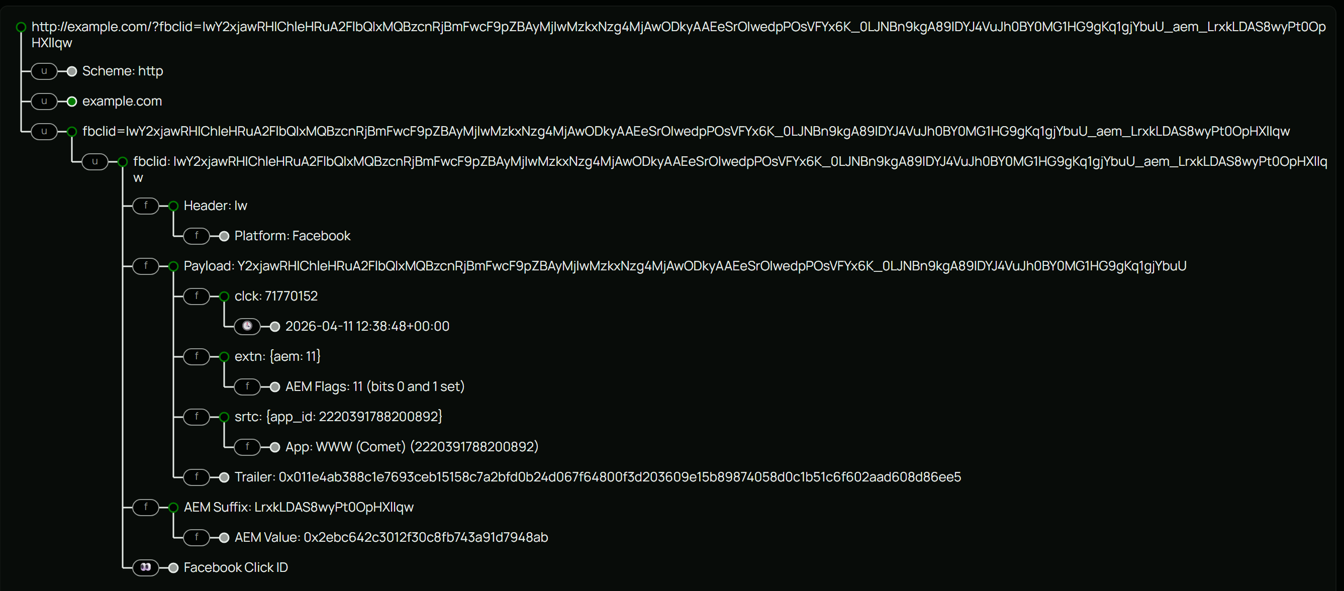 Unfurl tree view of the example fbclid, split into header, payload, and AEM suffix